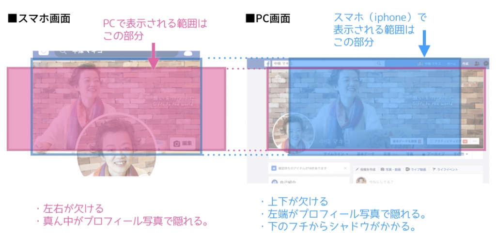 Facebookカバー画像、PCとスマホでの表示範囲の違い