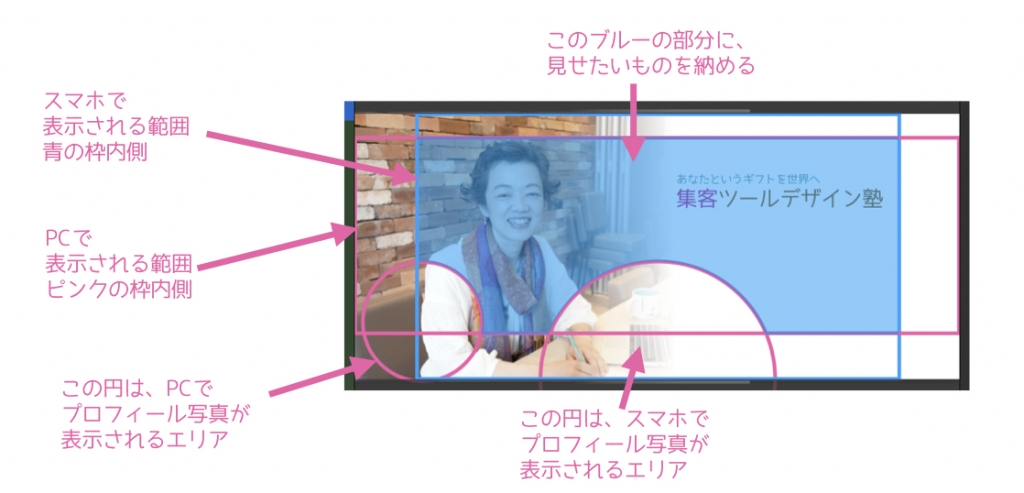 Facebookカバー画像、PCスマホ共有部分