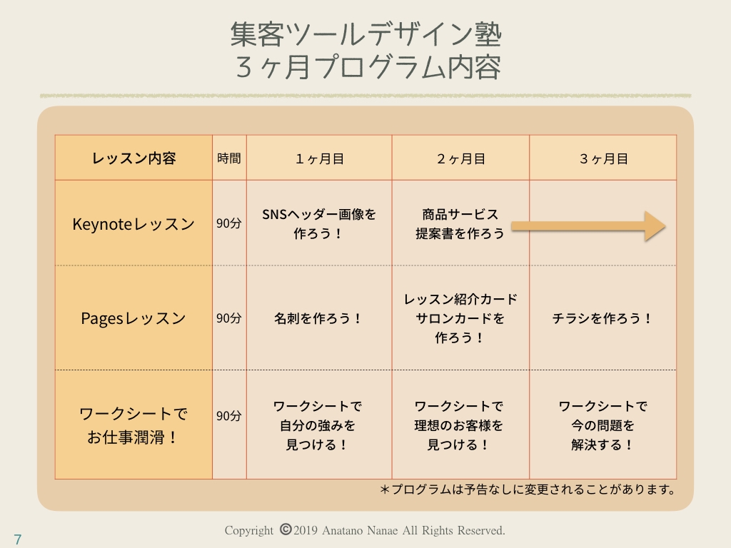 小さな教室 サロン 商品サービス提案書の作り方 無料keynoteテンプレート付き 教える仕事 のためのpagesでのチラシデザインを徹底サポート デザイナー中條マキコ