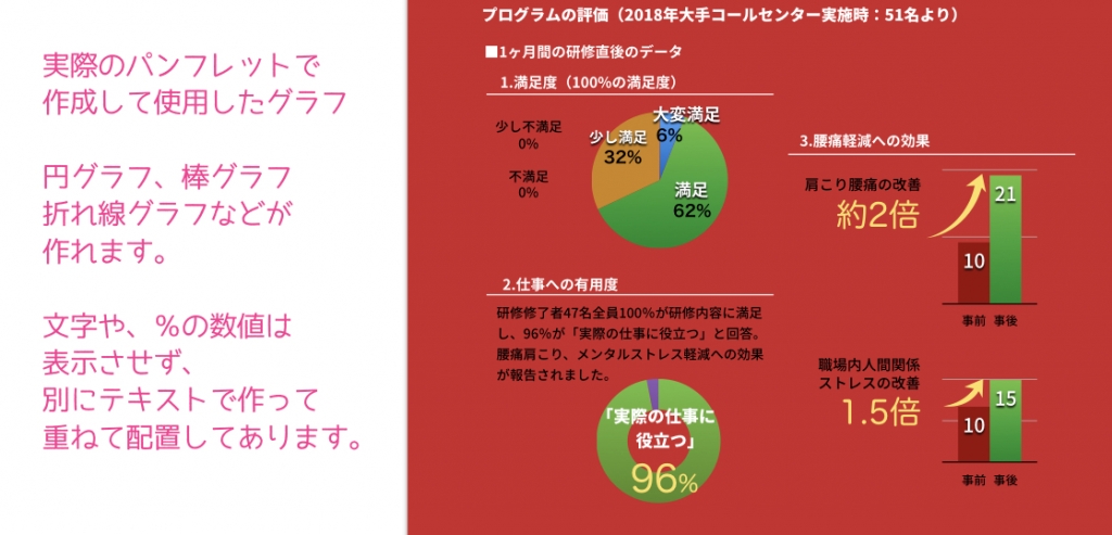 Pagesが自作チラシの印刷原稿・ PDF作成にオススメな理由！