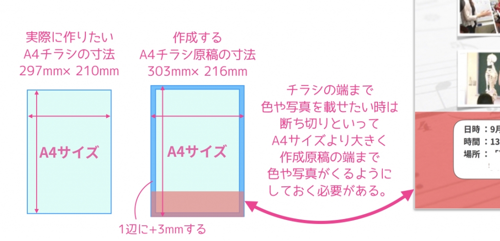 Pagesが自作チラシの印刷原稿・ PDF作成にオススメな理由！