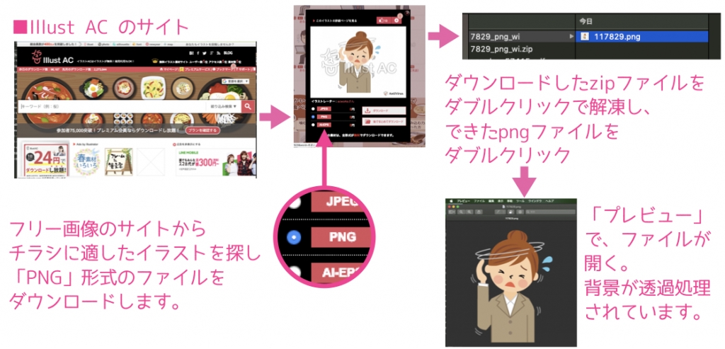 無料Pagesテンプレートを使った講座チラシの作り方。アレンジのコツ教えます